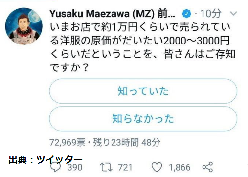 悲報 Zozo前澤社長１万円の服の原価をバラしメーカーに喧嘩を売るｗｗｗ